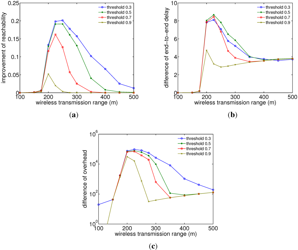 Futureinternet 06 00171 g010 1024