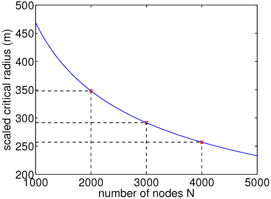 Futureinternet 06 00171 g011 1024