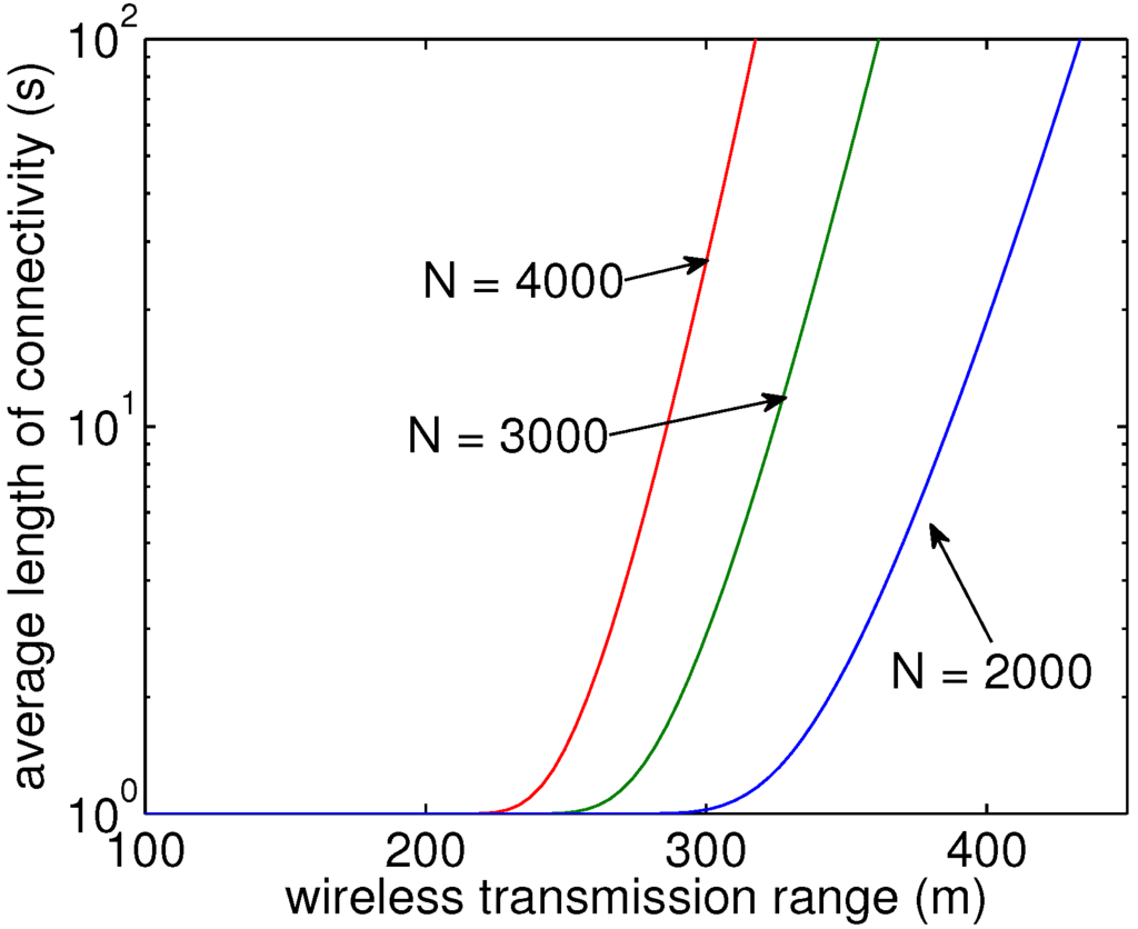 Futureinternet 06 00171 g012 1024