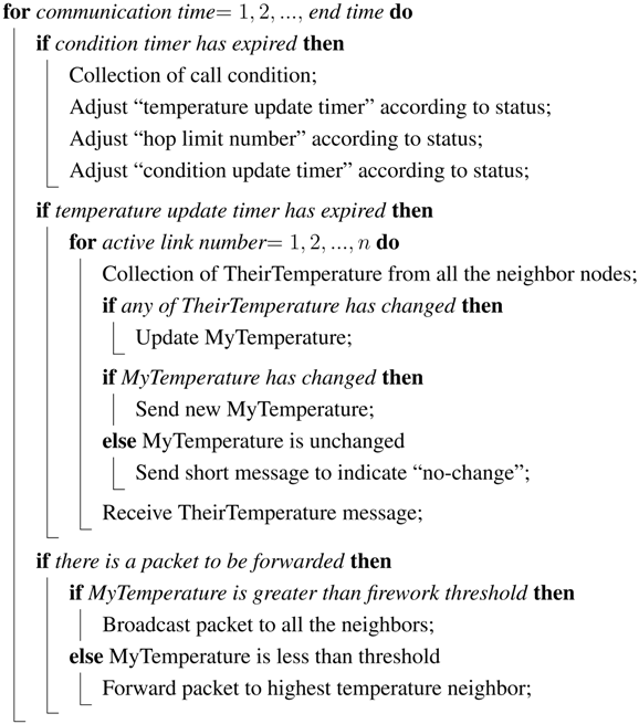 Futureinternet 06 00171 i001