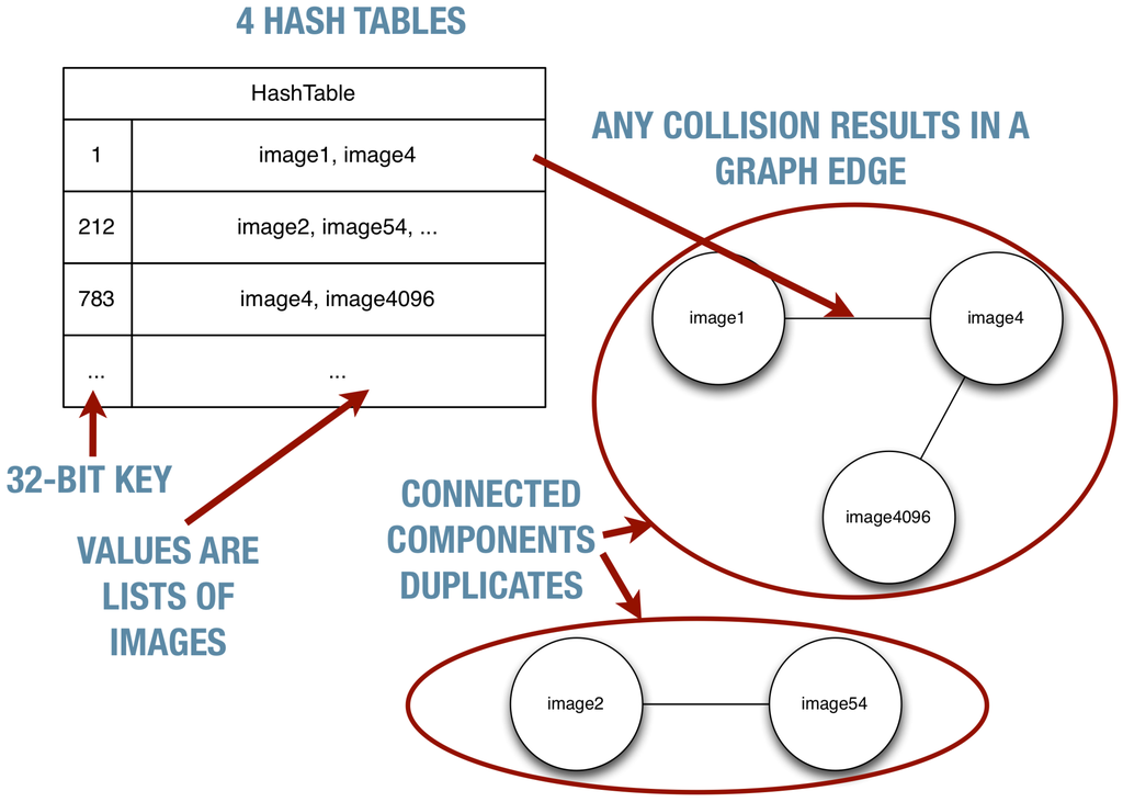 Futureinternet 06 00242 g002 1024