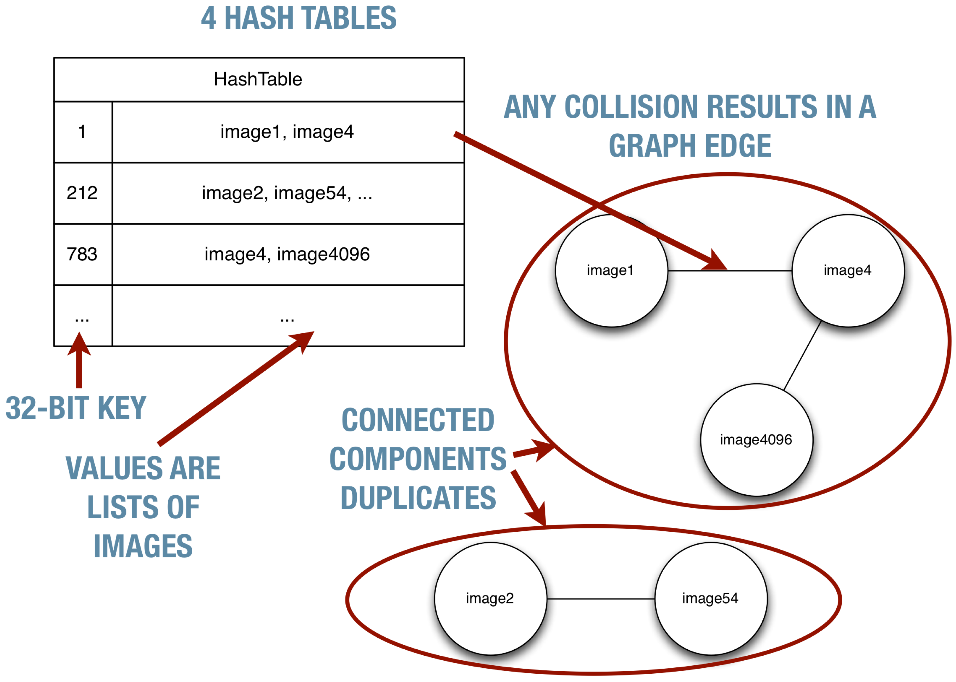 Futureinternet 06 00242 g002