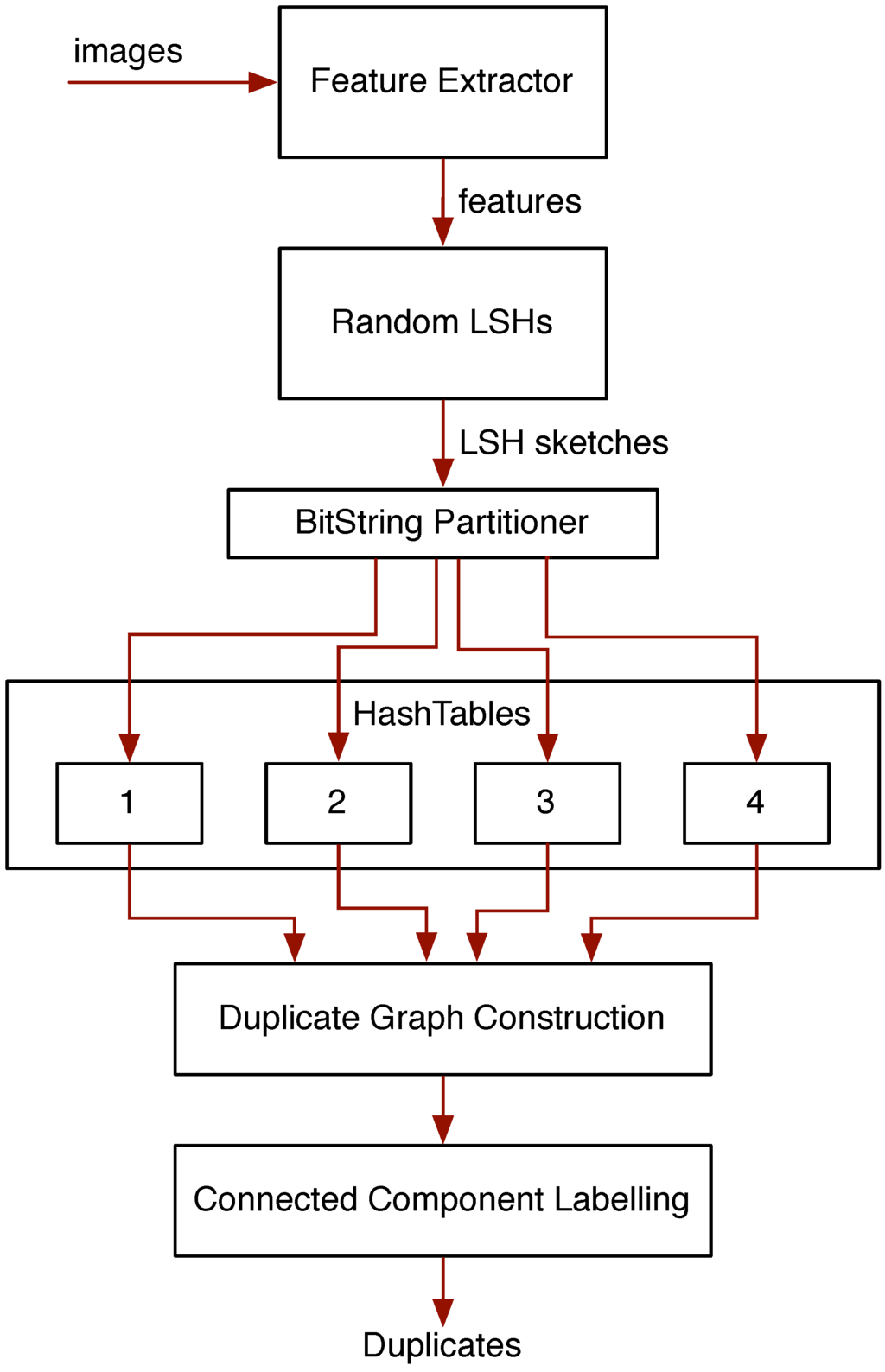 Futureinternet 06 00242 g003 1024