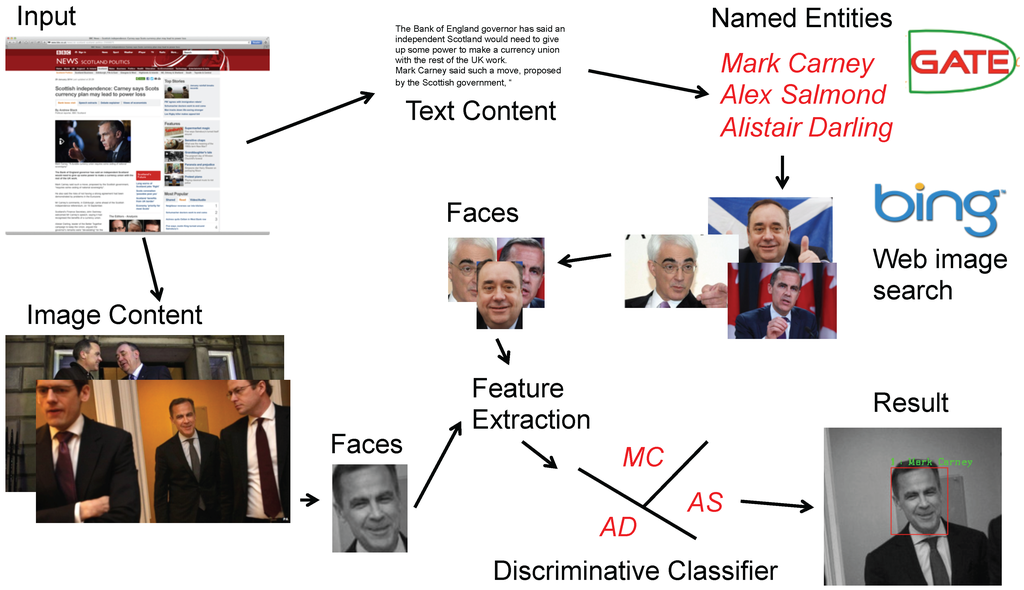 Futureinternet 06 00242 g005 1024