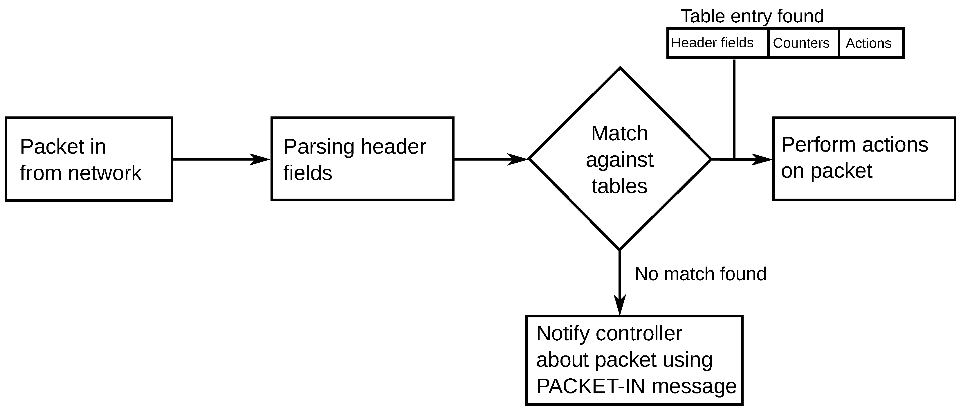 Futureinternet 06 00302 g003
