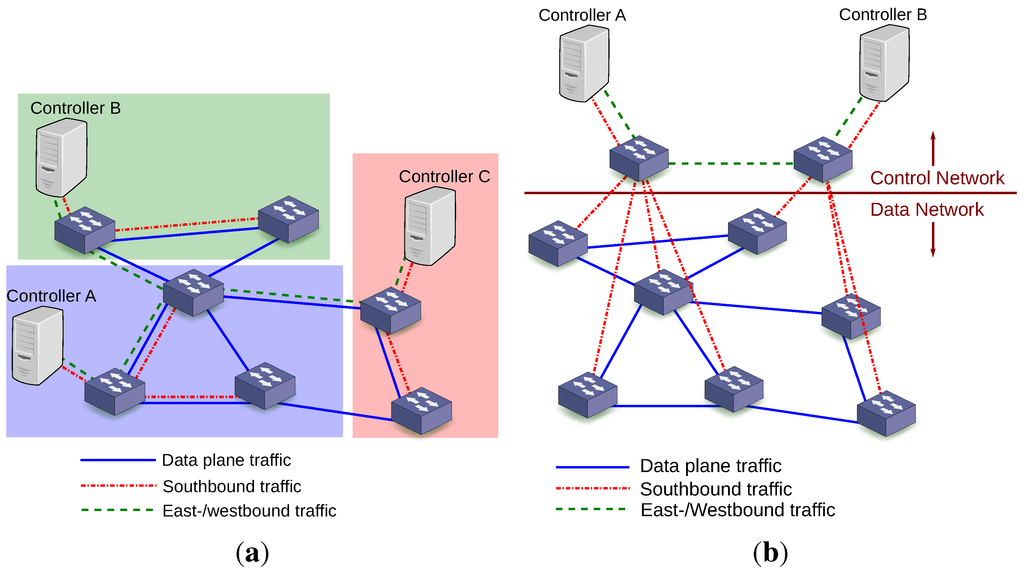 Futureinternet 06 00302 g009 1024