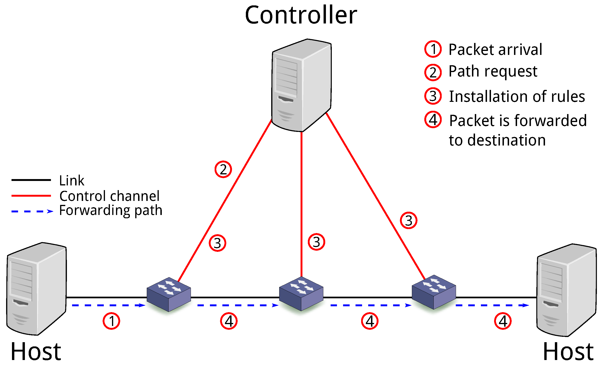 Futureinternet 06 00302 g010