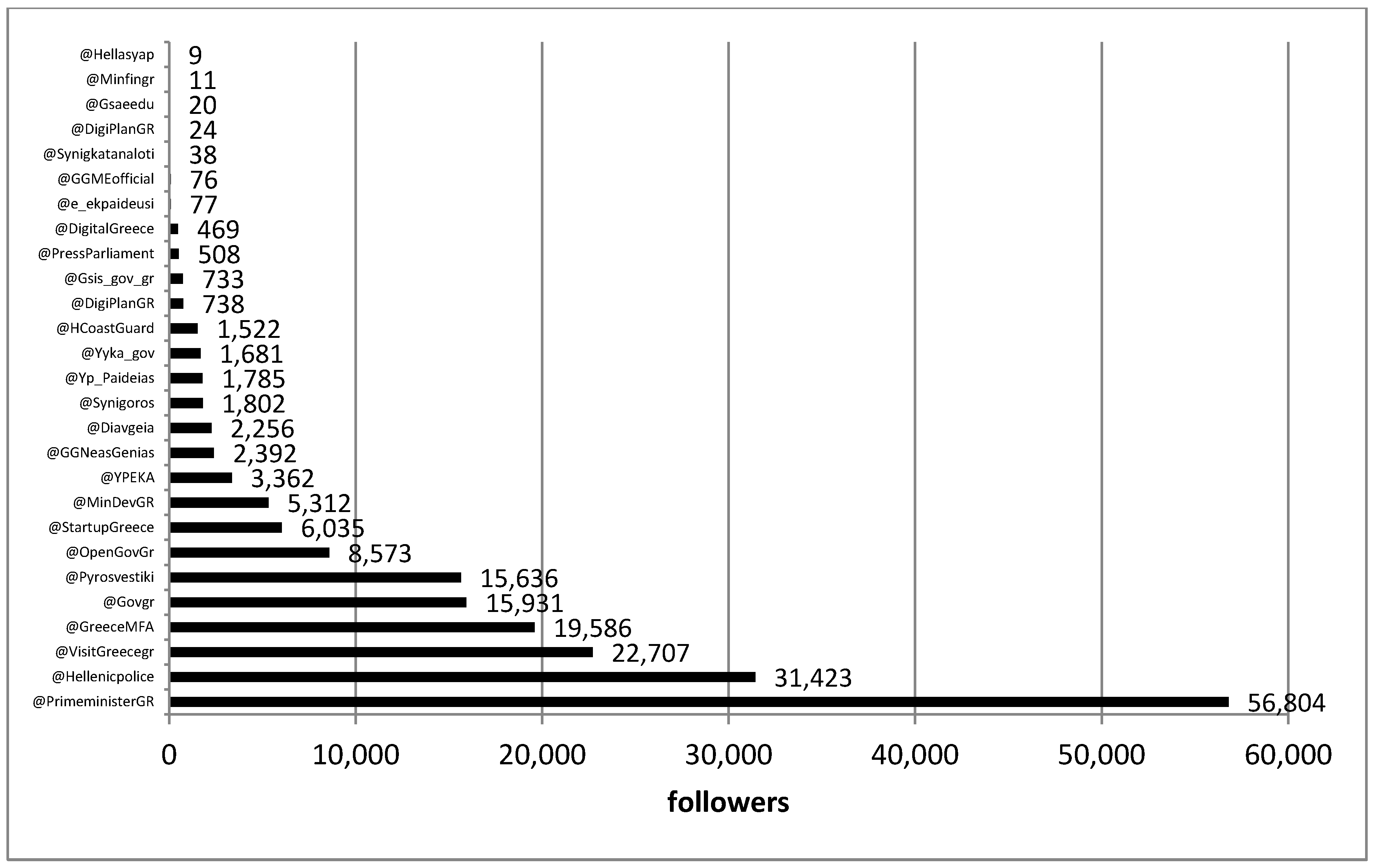 Futureinternet 06 00337 g001