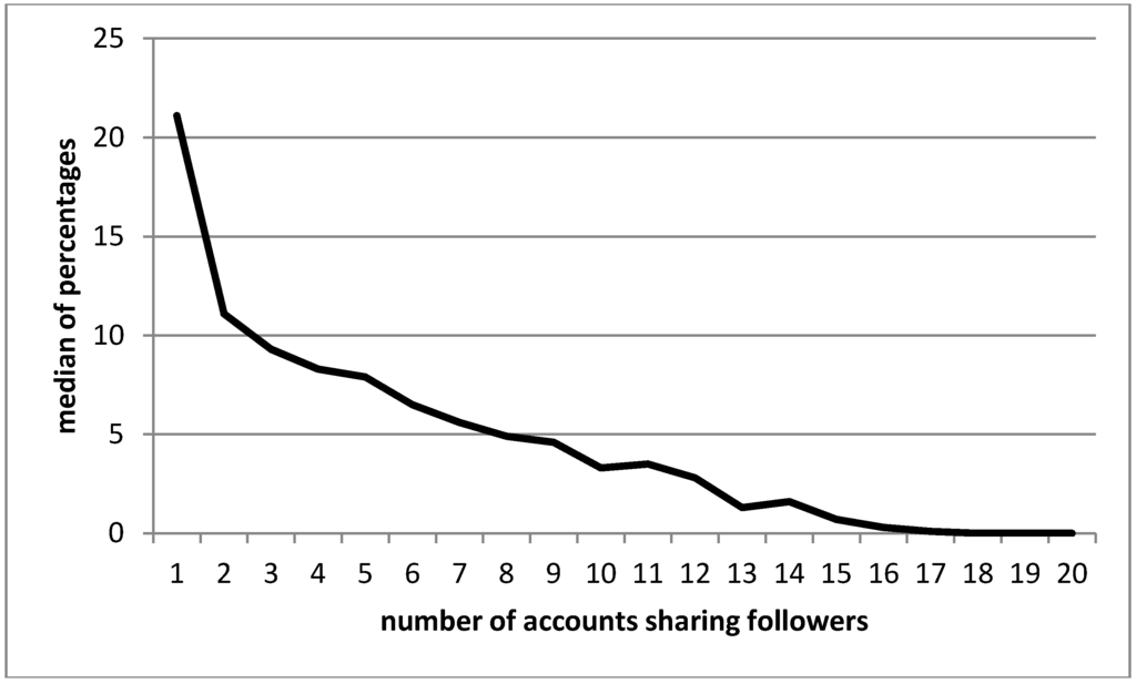Futureinternet 06 00337 g002 1024