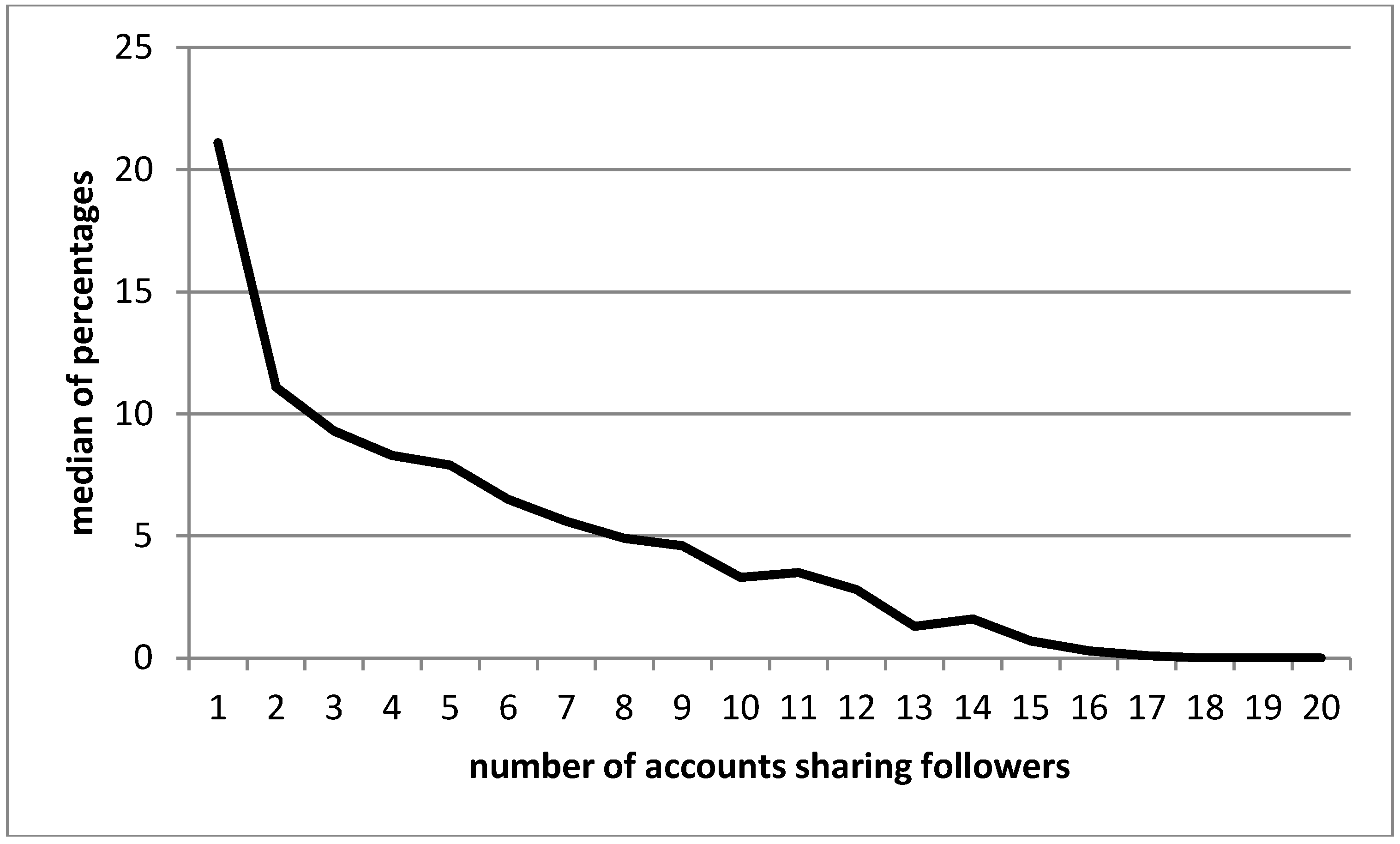 Futureinternet 06 00337 g002