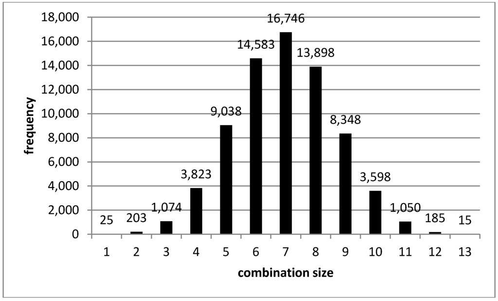 Futureinternet 06 00337 g003 1024