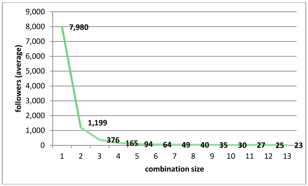 Futureinternet 06 00337 g004 1024