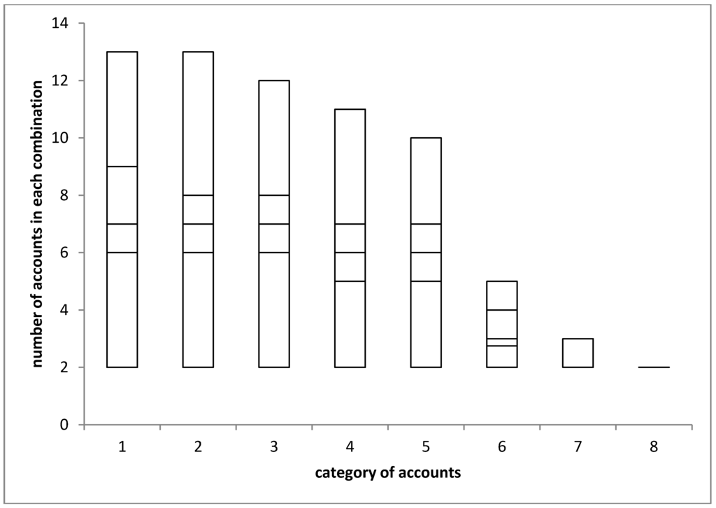 Futureinternet 06 00337 g005 1024