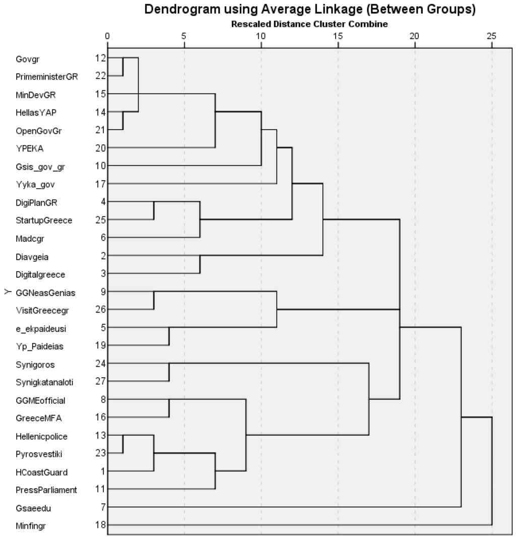 Futureinternet 06 00337 g006 1024