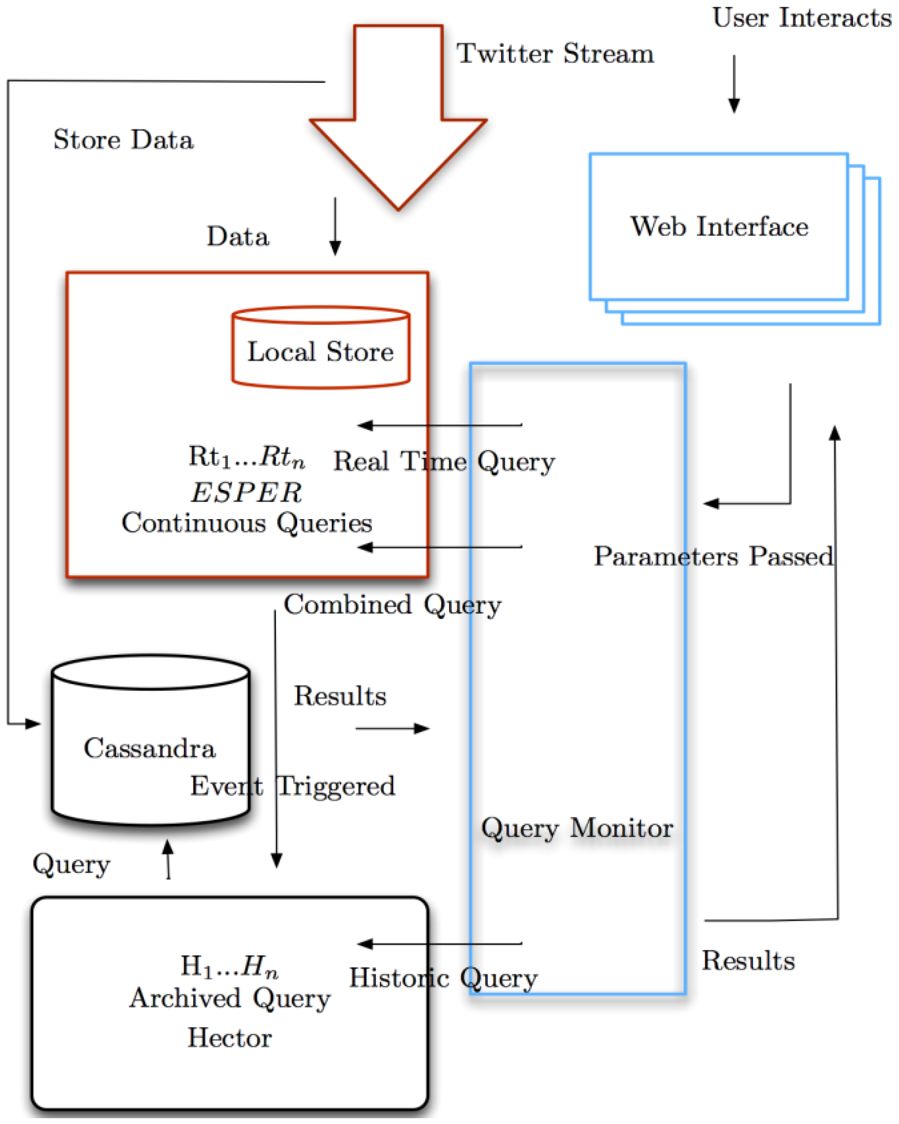 Twitter Information System Example Tweet My Street: A Cross-Disciplinary Collaboration for the Analysis of ...