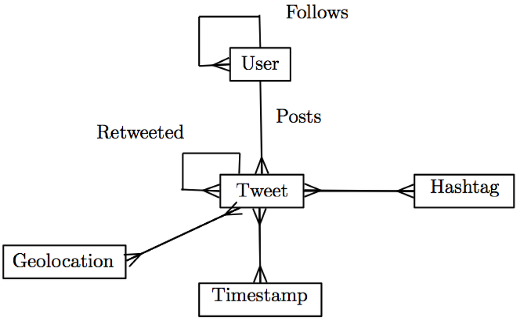 Futureinternet 06 00378 g003 1024