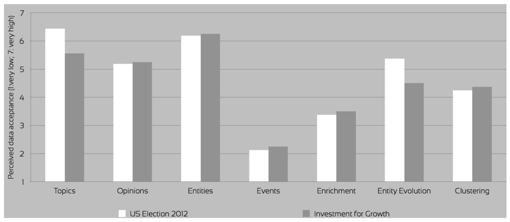 Futureinternet 06 00433 g007 1024