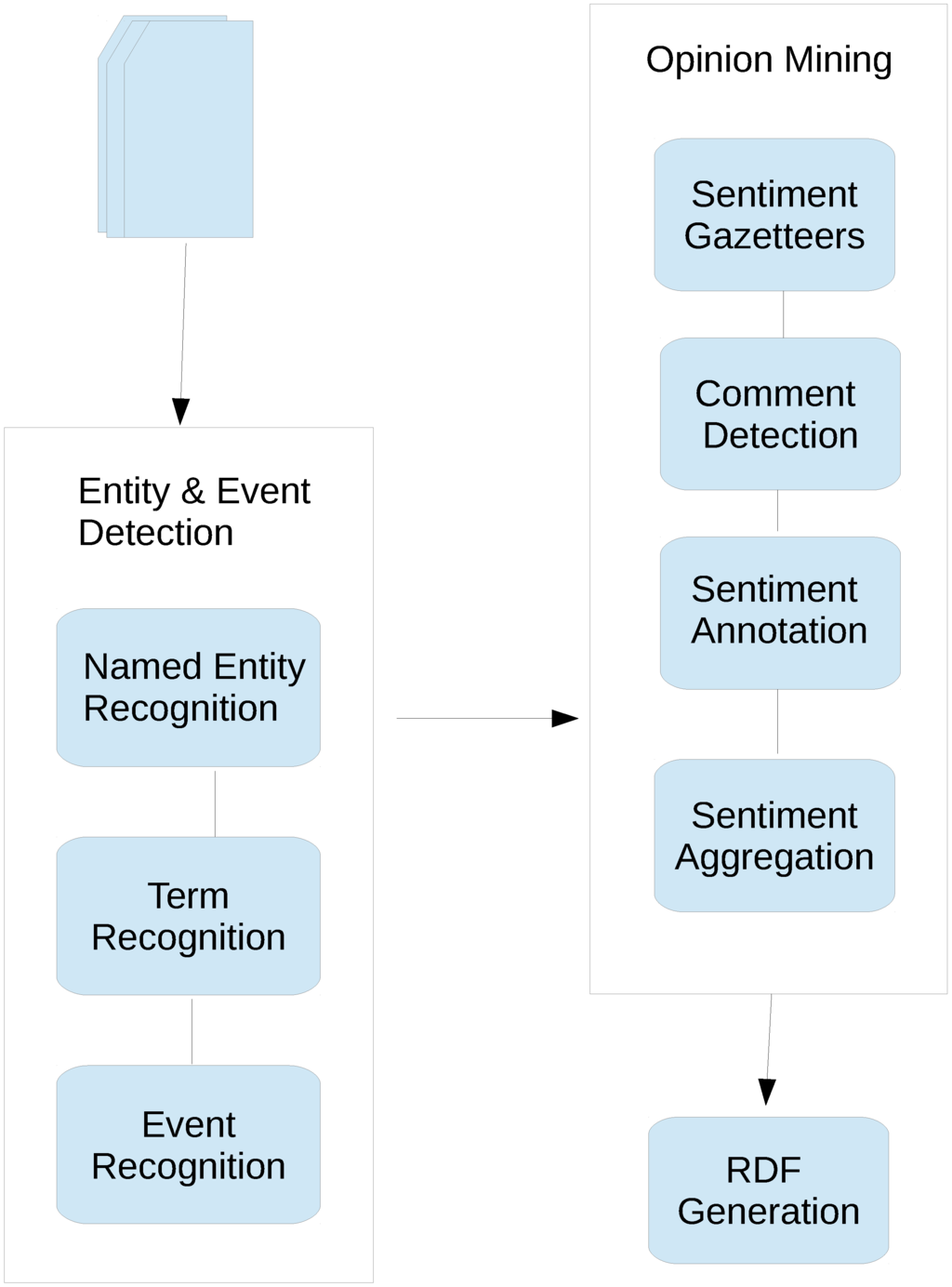 Futureinternet 06 00457 g002 1024