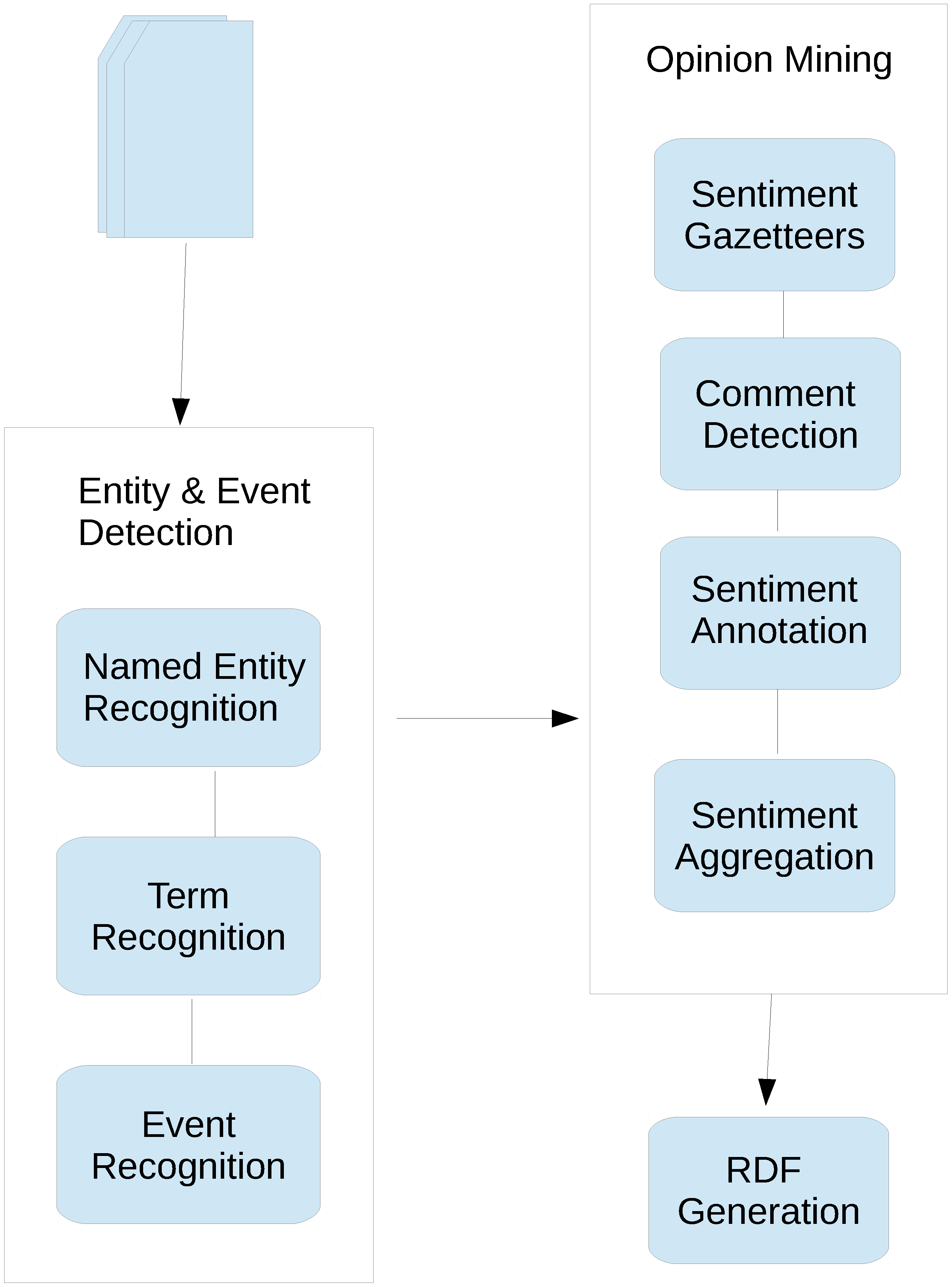 Futureinternet 06 00457 g002