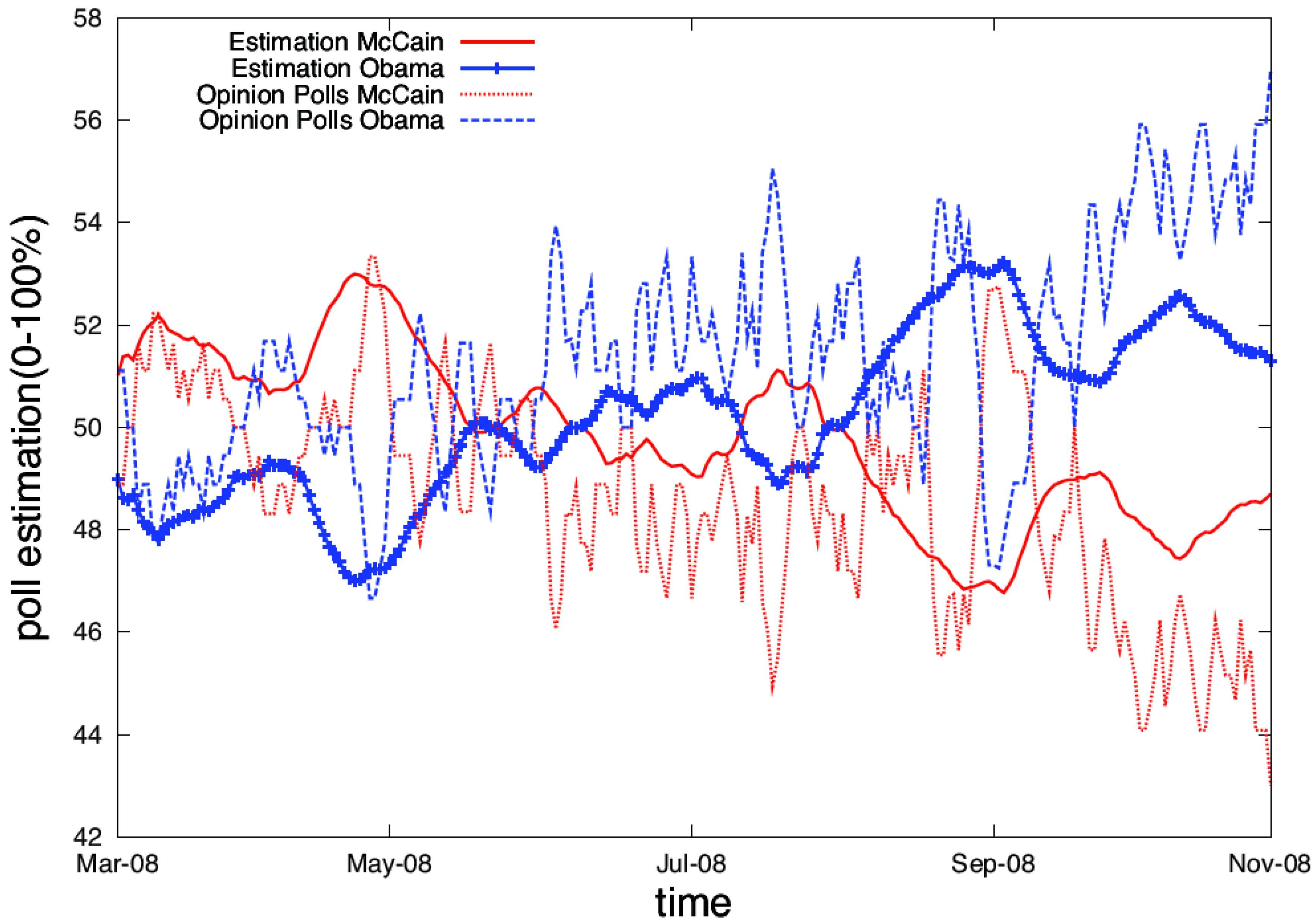 Futureinternet 06 00457 g003
