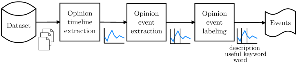 Futureinternet 06 00457 g004 1024