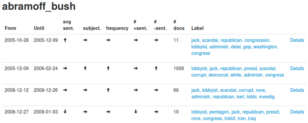 Futureinternet 06 00457 g005 1024