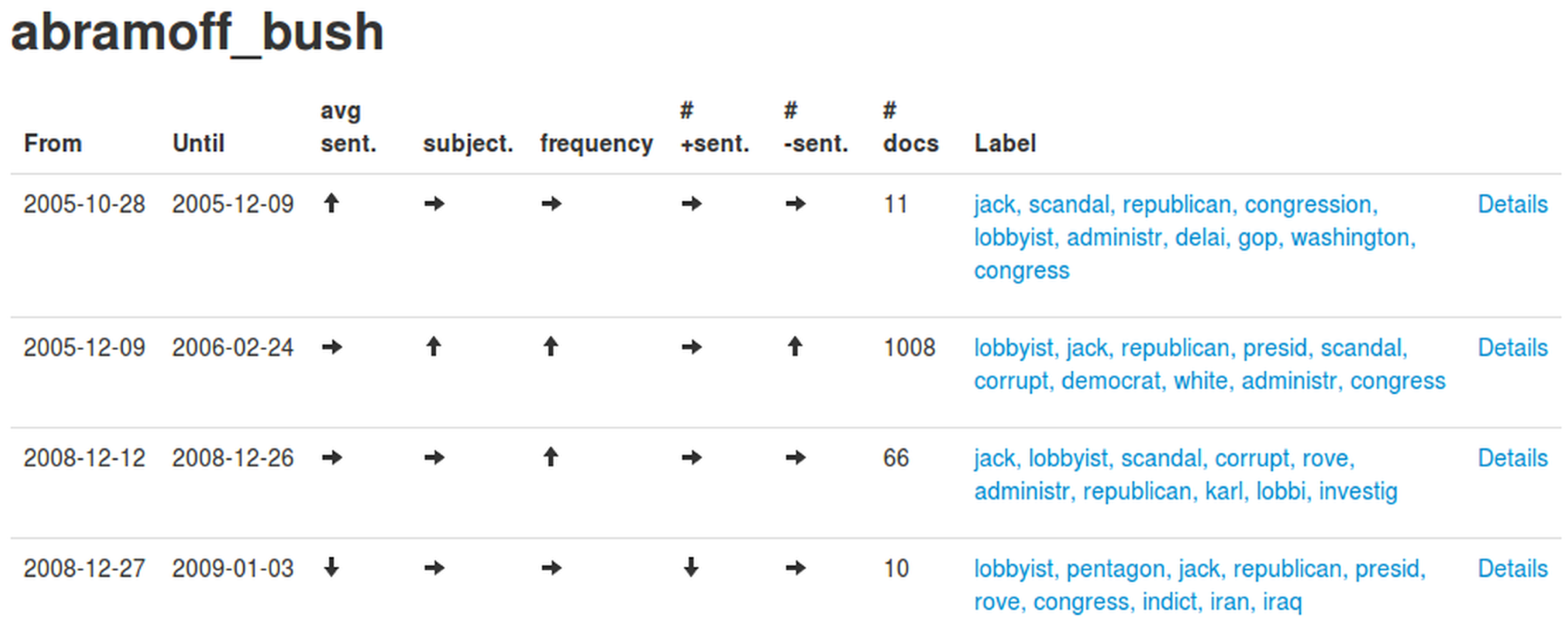 Futureinternet 06 00457 g005