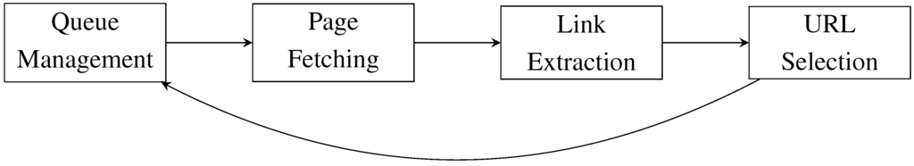 Futureinternet 06 00518 g001 1024