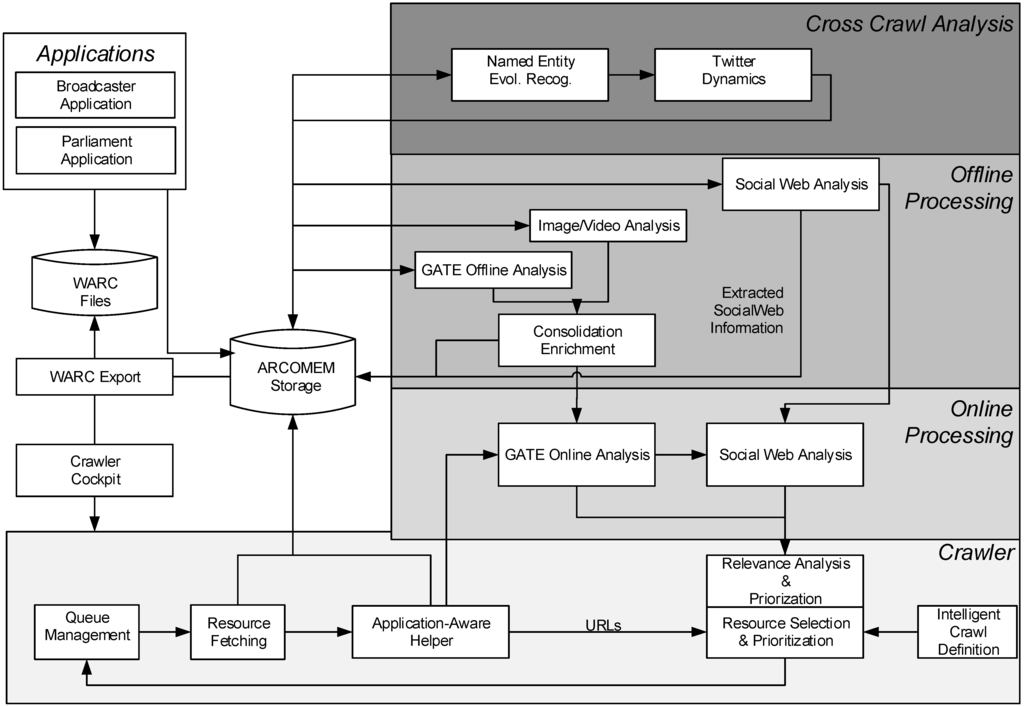 Futureinternet 06 00518 g002 1024