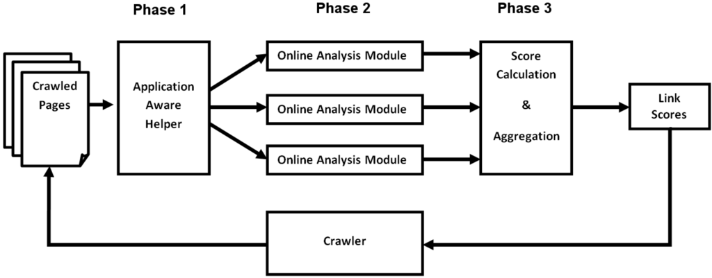 Futureinternet 06 00518 g003 1024
