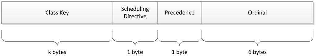 Futureinternet 06 00518 g005 1024