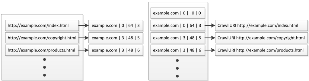 Futureinternet 06 00518 g006 1024