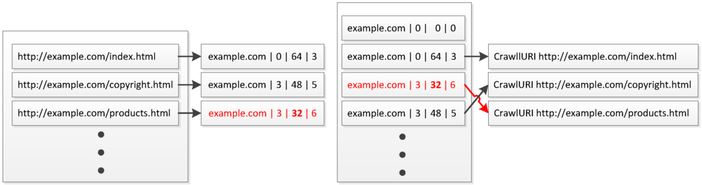 Futureinternet 06 00518 g007 1024