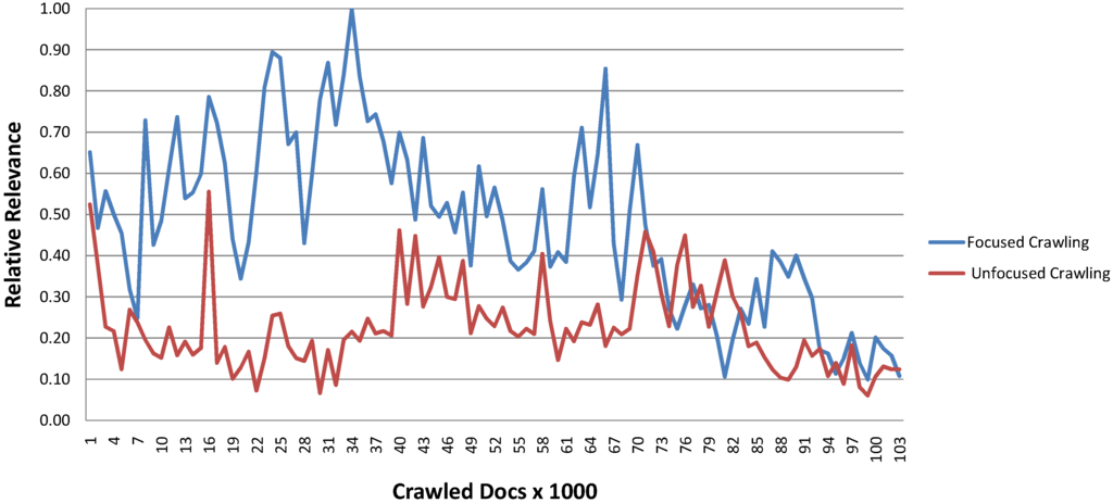 Futureinternet 06 00518 g008 1024