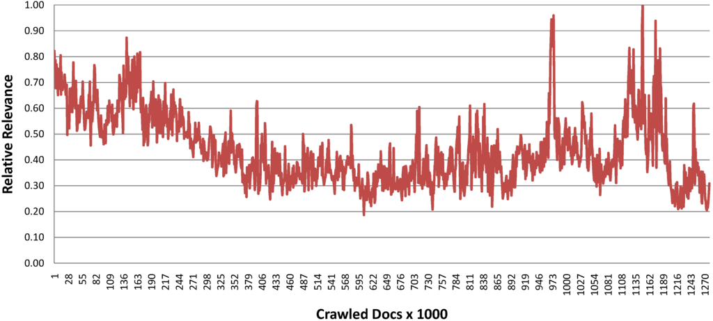 Futureinternet 06 00518 g009 1024