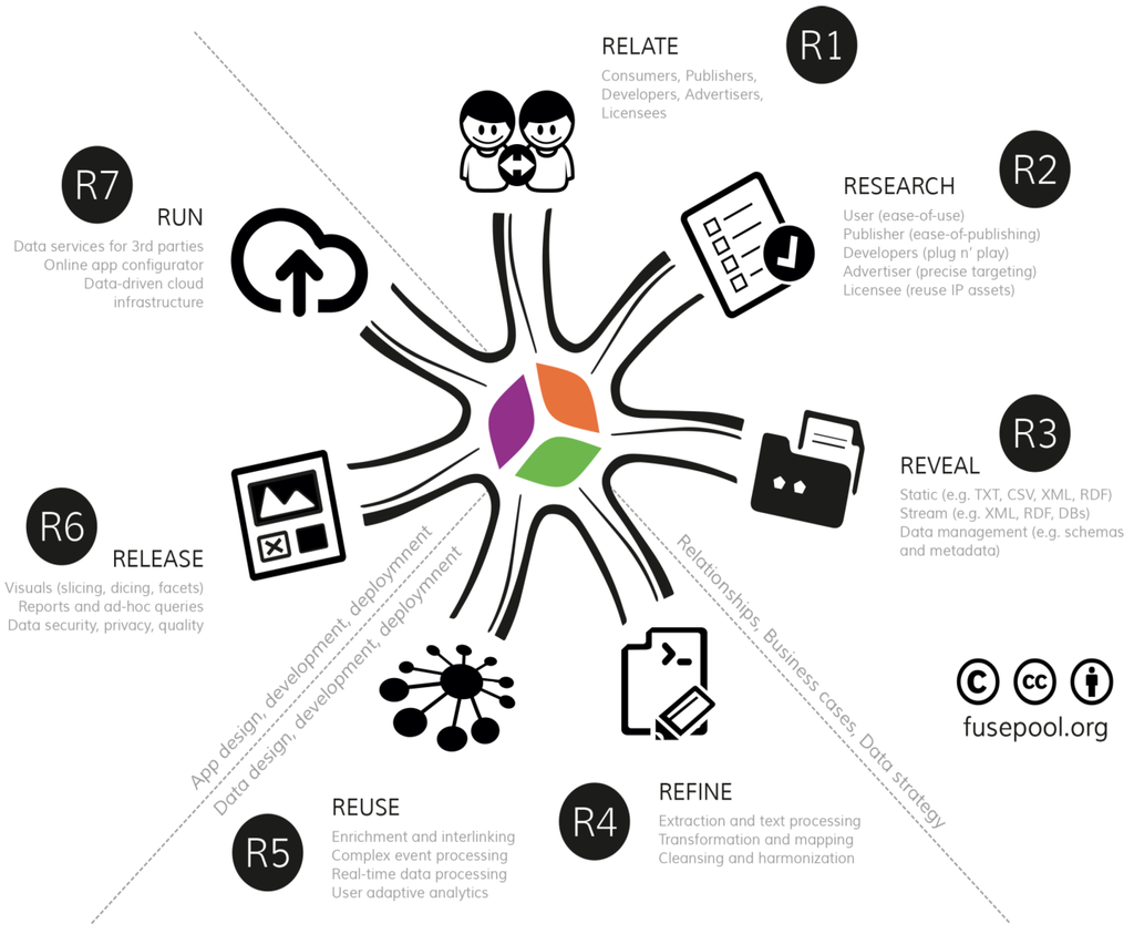 Futureinternet 06 00556 g001 1024