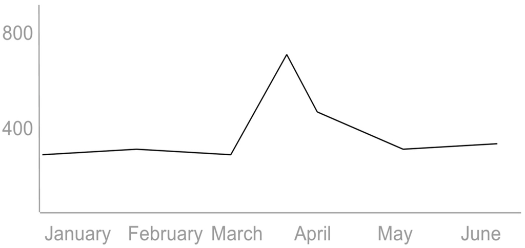 Futureinternet 06 00556 g004 1024