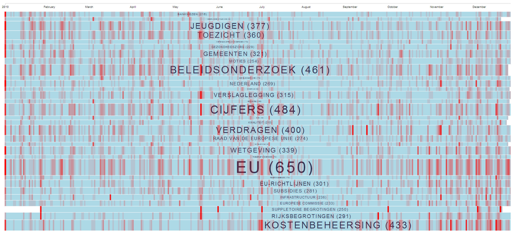 Futureinternet 06 00556 g006 1024