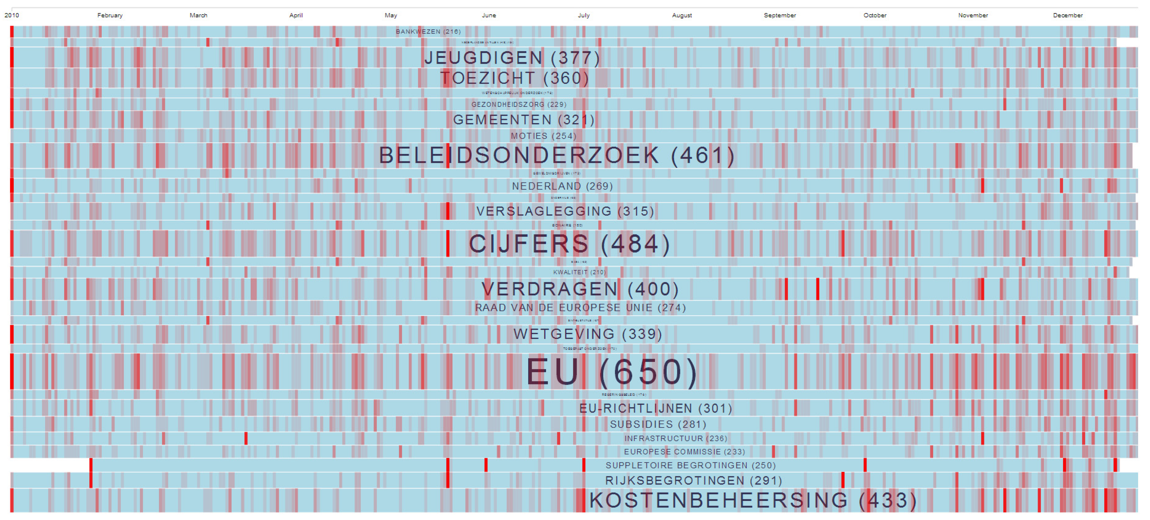 Futureinternet 06 00556 g006
