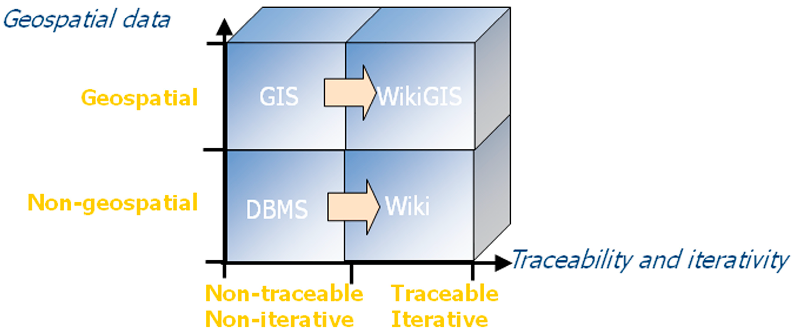 Futureinternet 06 00640 g002