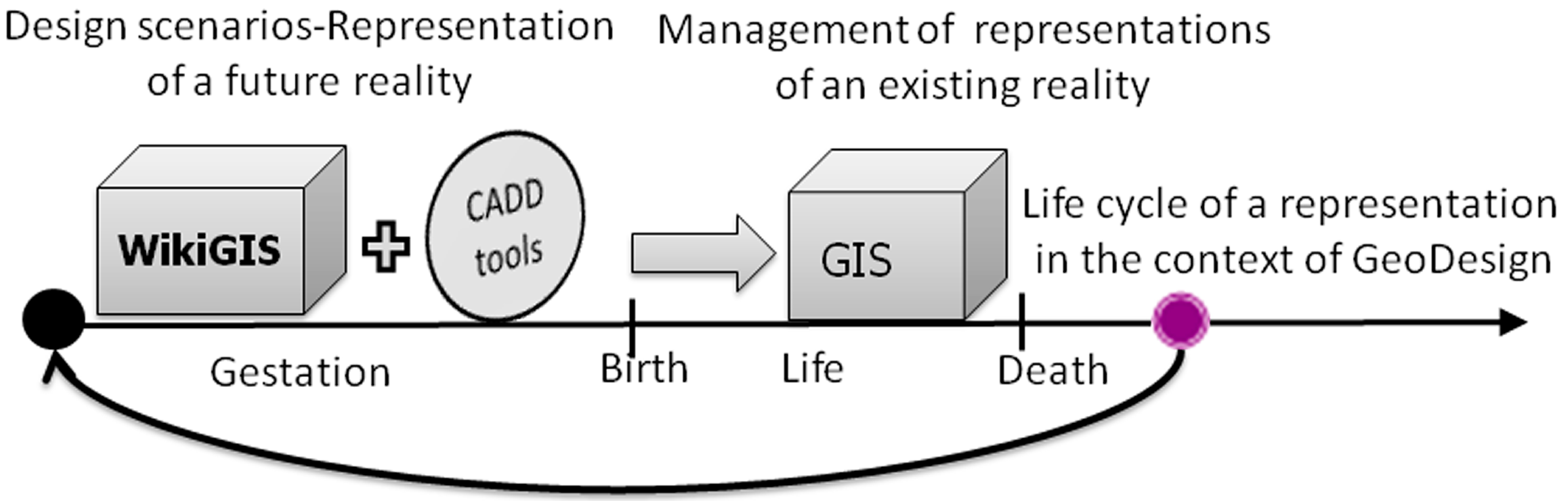 Futureinternet 06 00640 g003