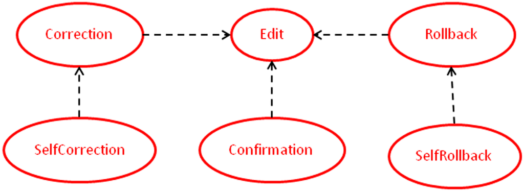 Futureinternet 06 00640 g008 1024