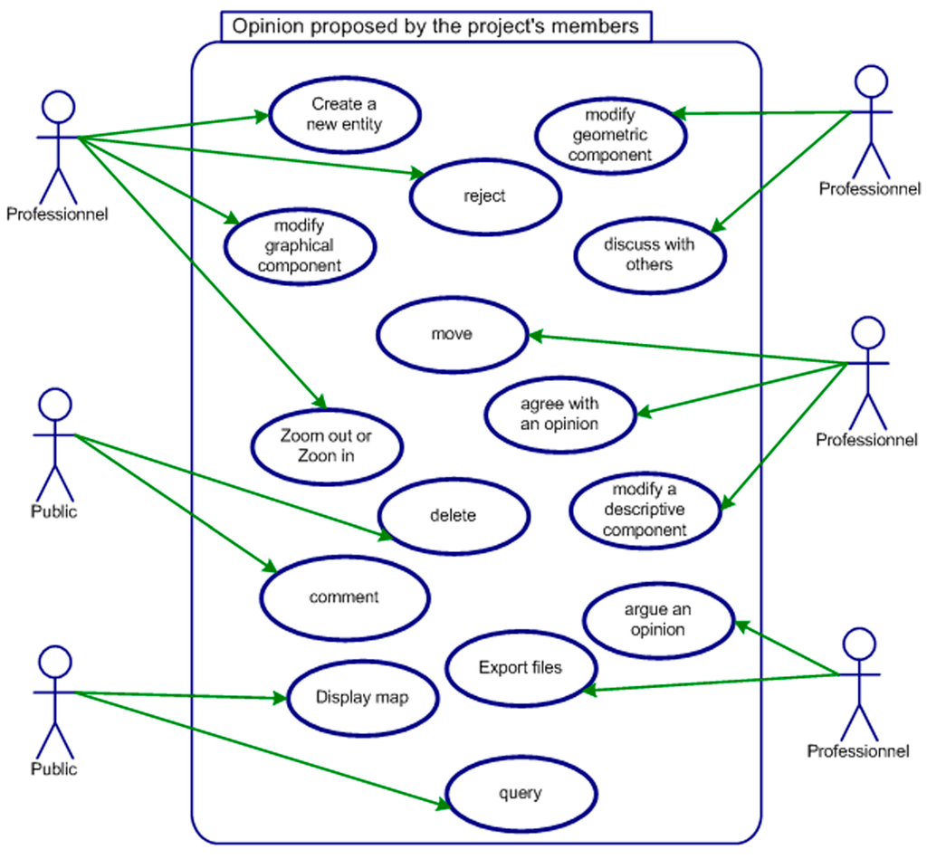 Futureinternet 06 00640 g013 1024