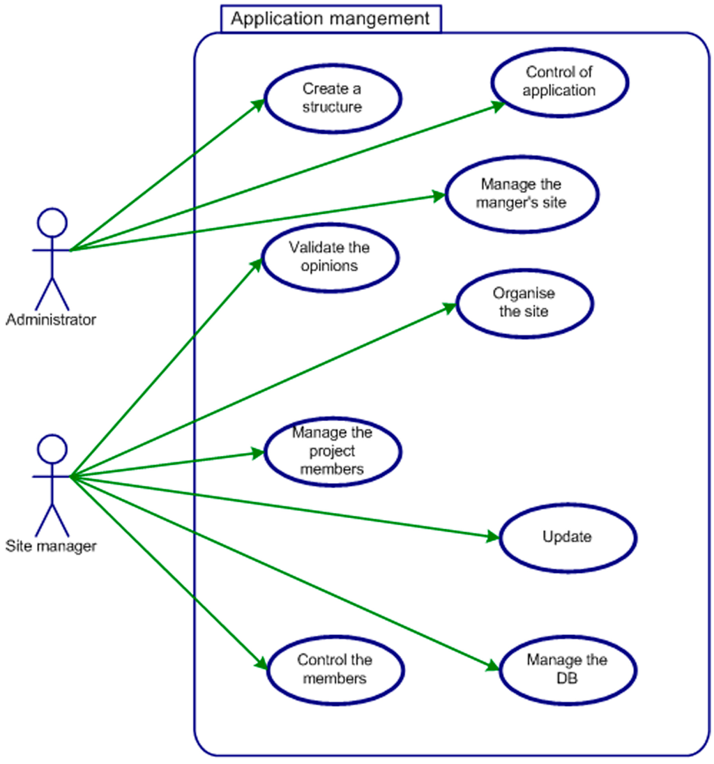 Futureinternet 06 00640 g015 1024