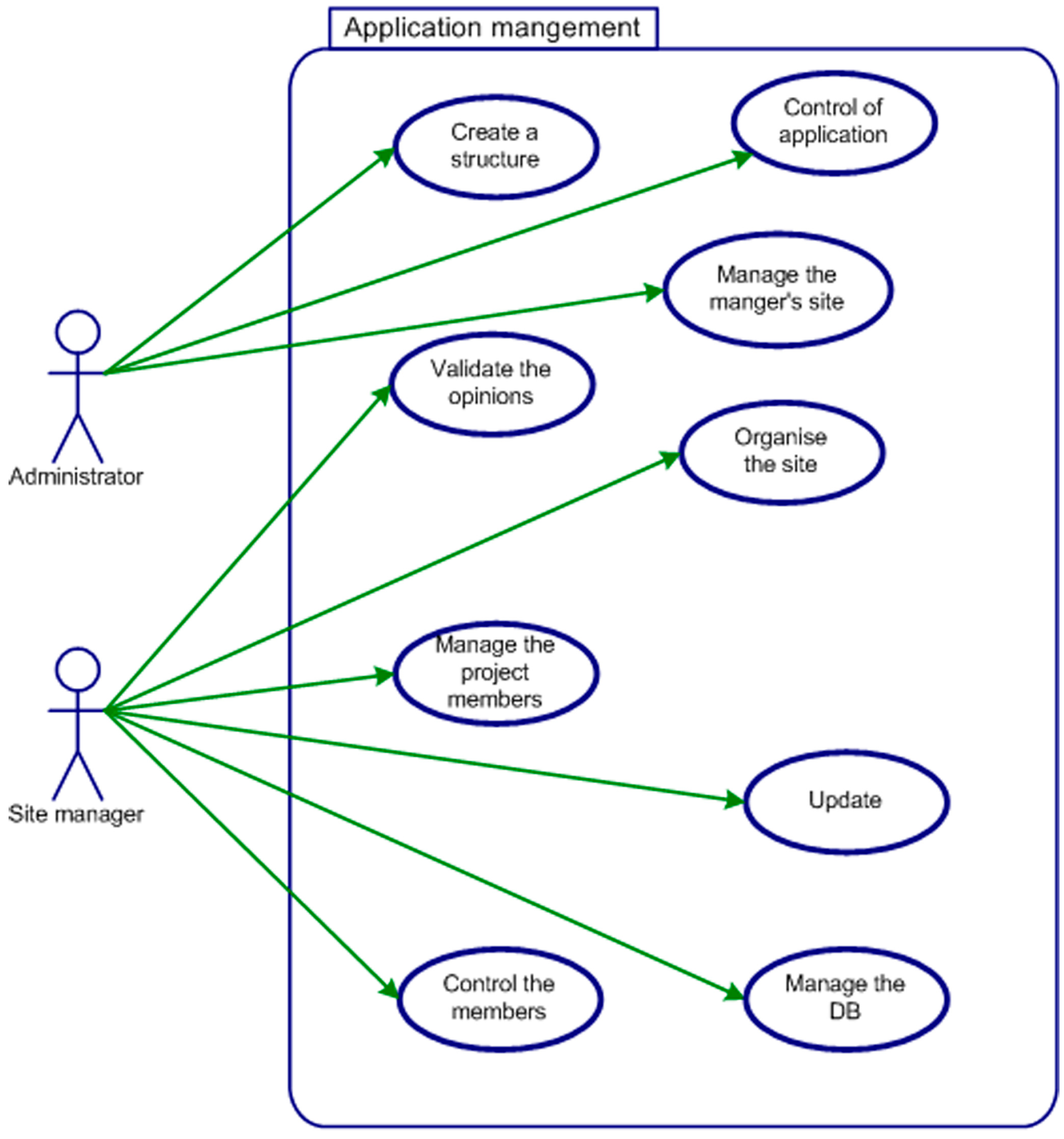 Futureinternet 06 00640 g015