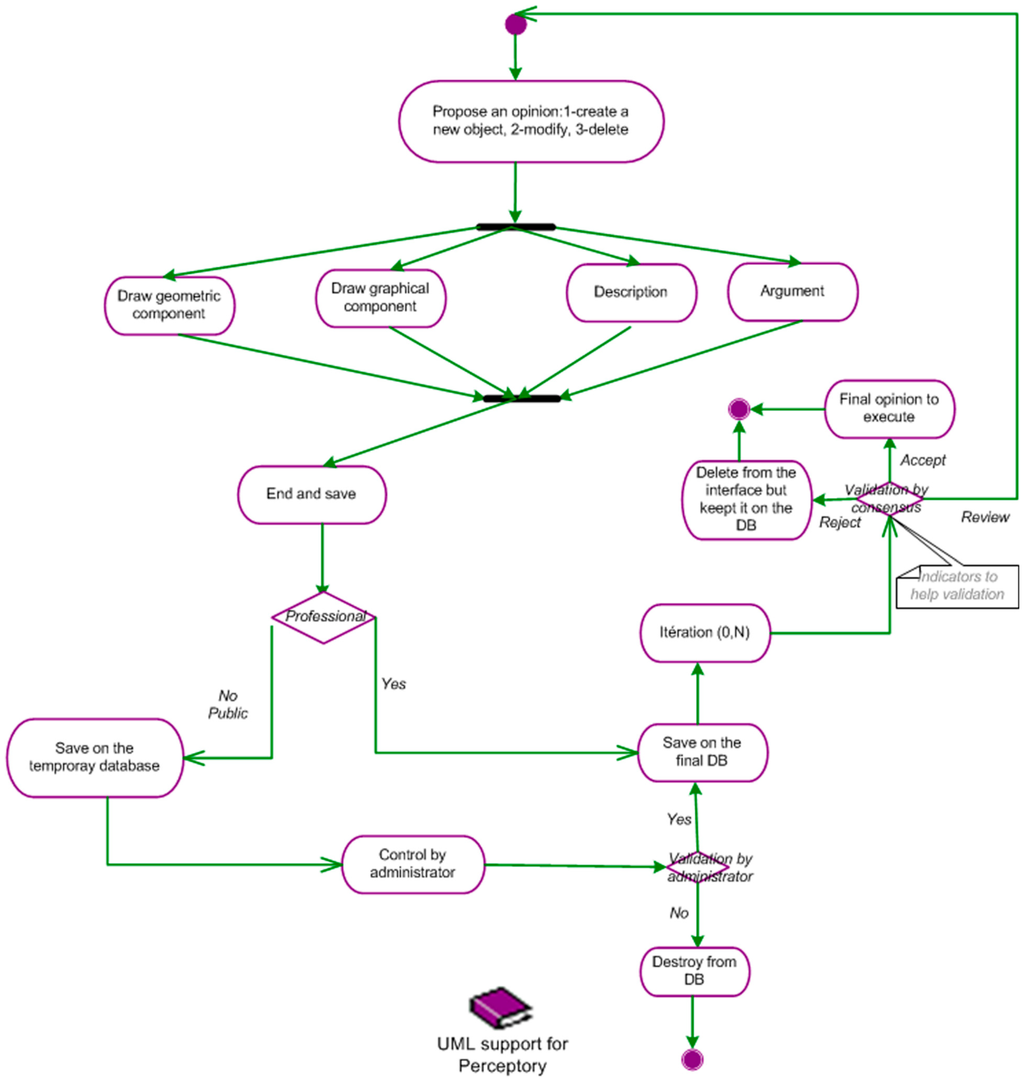 Futureinternet 06 00640 g016 1024