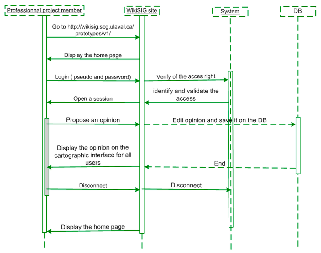 Futureinternet 06 00640 g017 1024