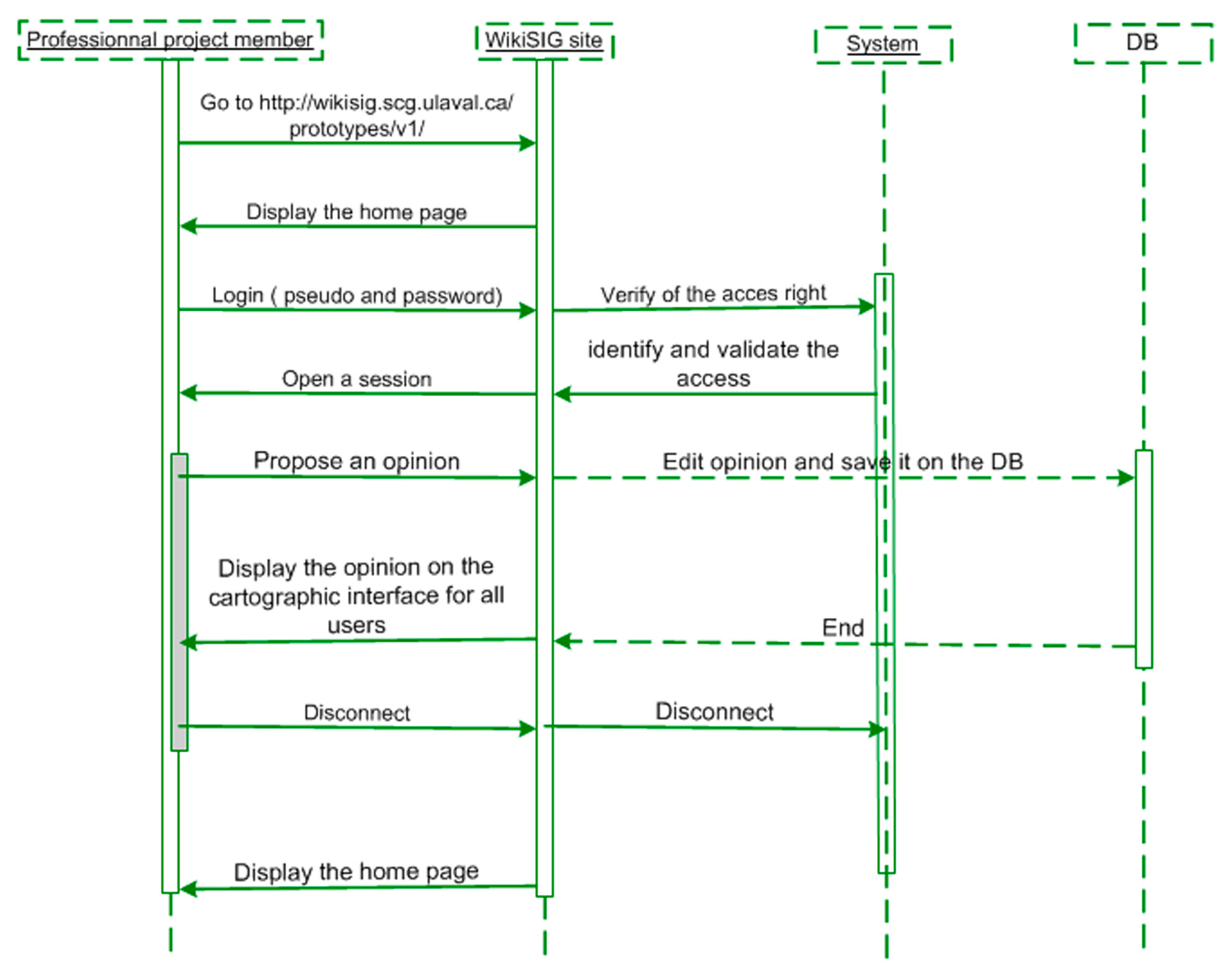 Futureinternet 06 00640 g017