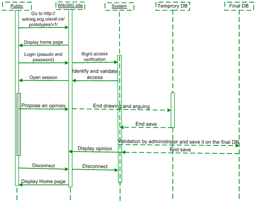 Futureinternet 06 00640 g018 1024