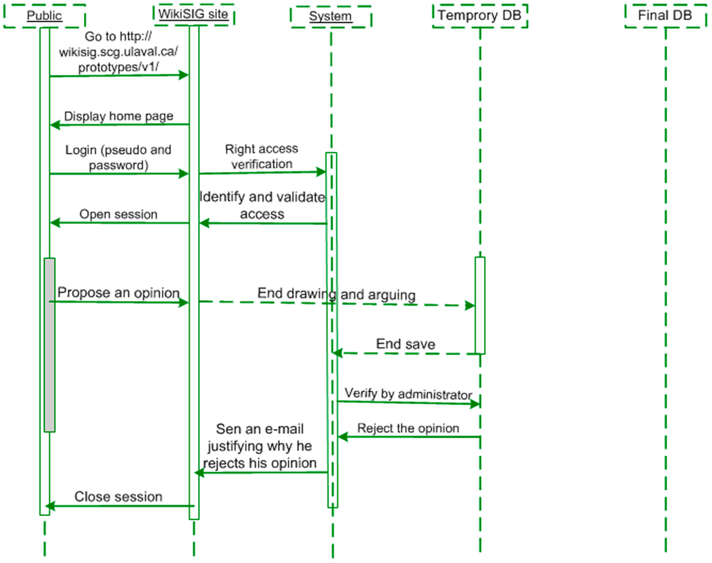 Futureinternet 06 00640 g019 1024